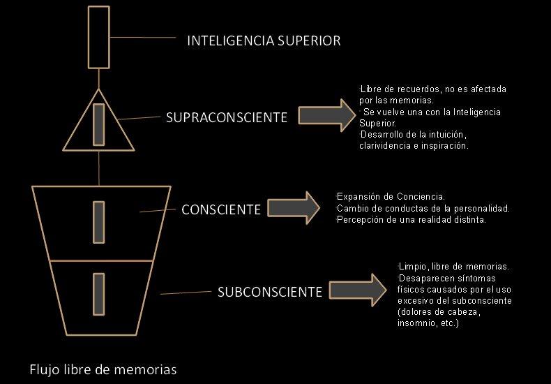 Gráfico que explica cómo estamos después de la PMT.